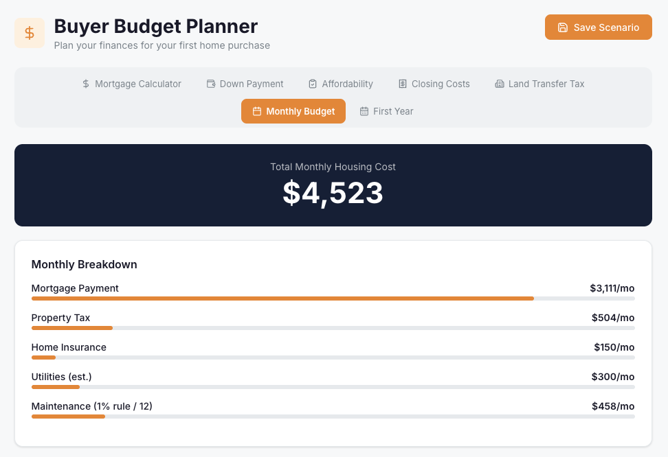 Closing Day Ontario Budget Planner