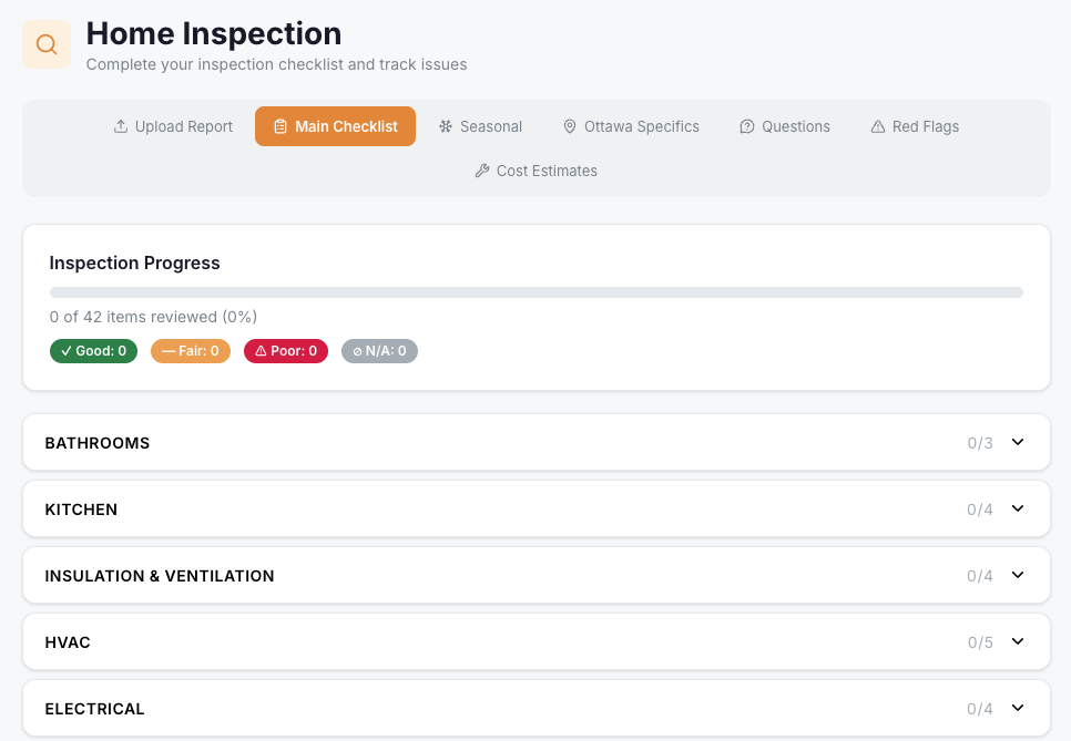 Closing Day Ontario Inspection Checklist